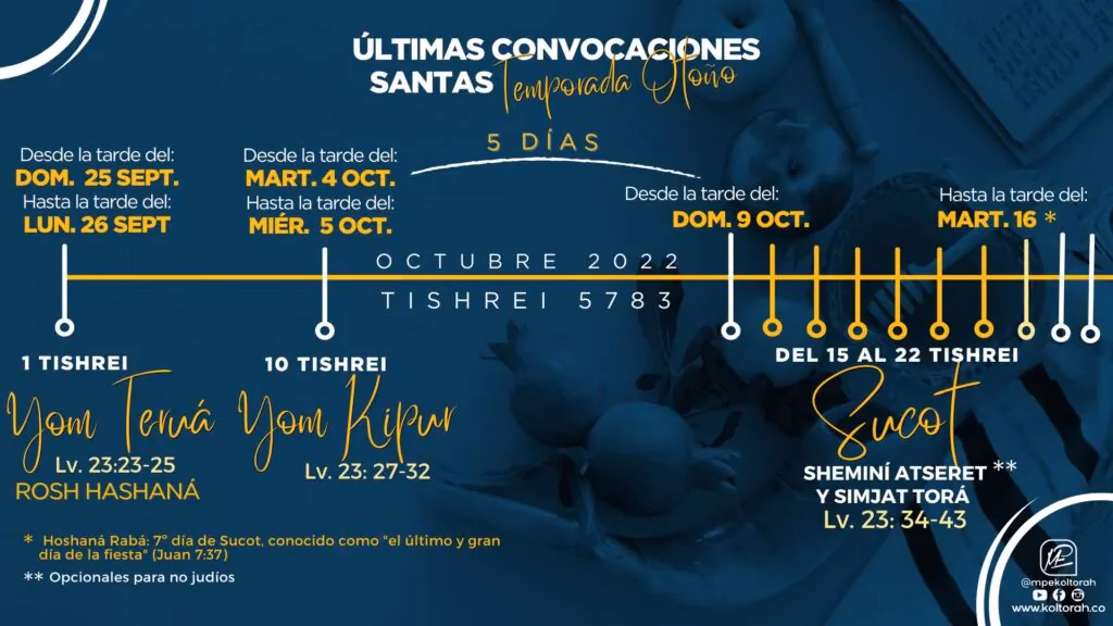 ¿Cuándo inicia el año según la Biblia?