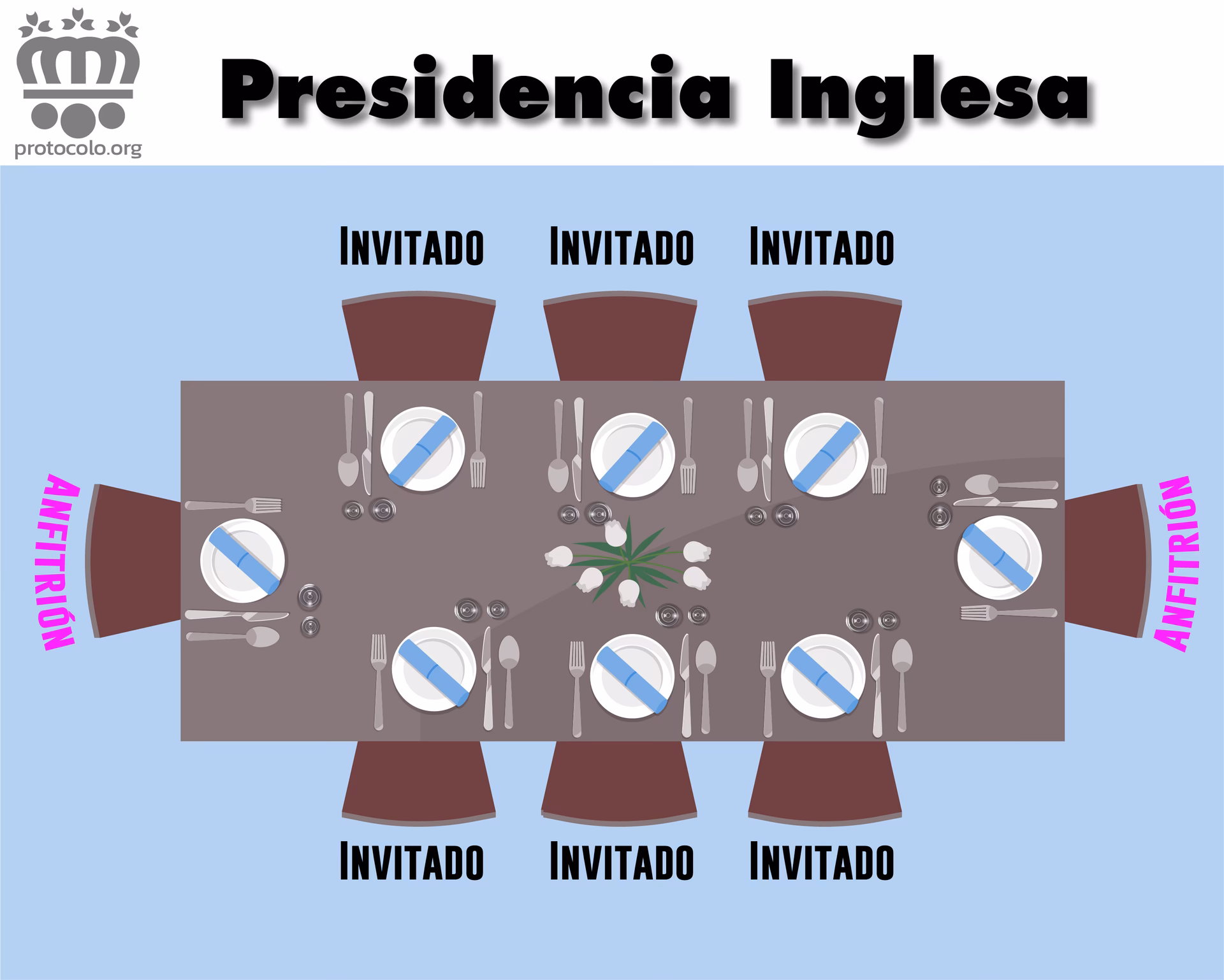 ¿Qué sería una cabecera?
