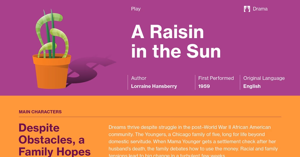 How much time passes in A Raisin in the Sun?