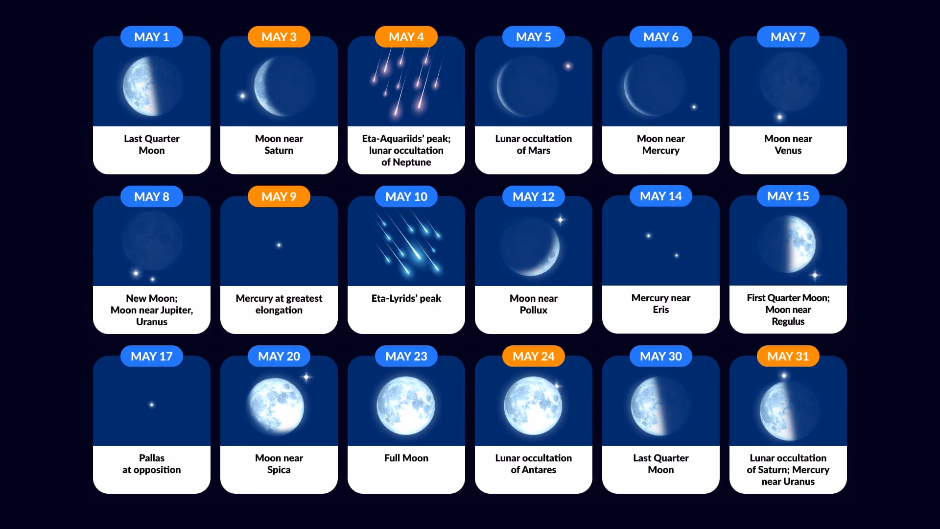 What is the universe doing right now?