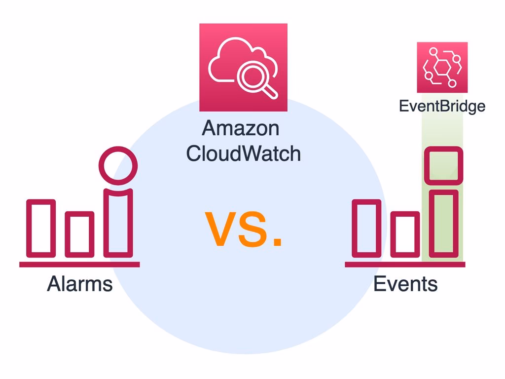What is the difference between CloudWatch events and CloudTrail events?