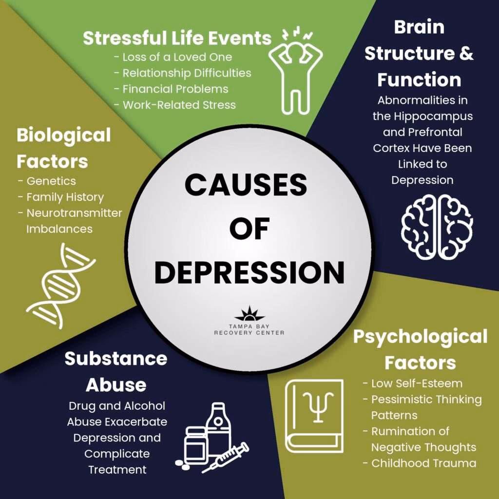 What are the 17 symptoms of PTSD?