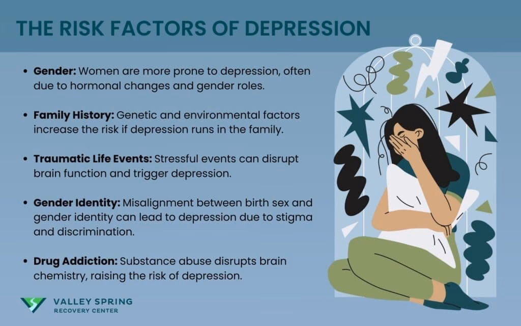 How long does depression last after a traumatic event?