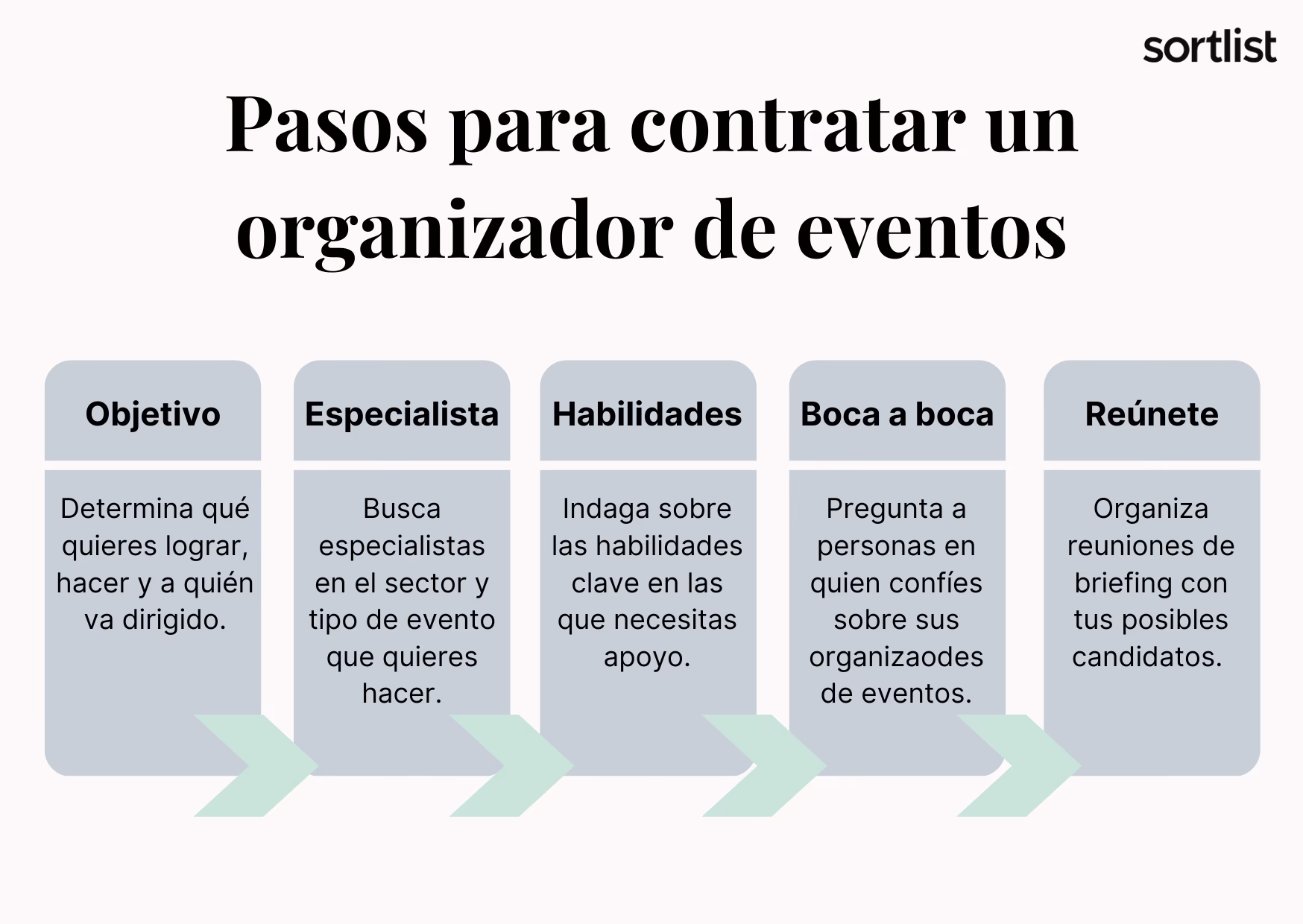 ¿Qué habilidades necesitas para ser organizador de eventos?