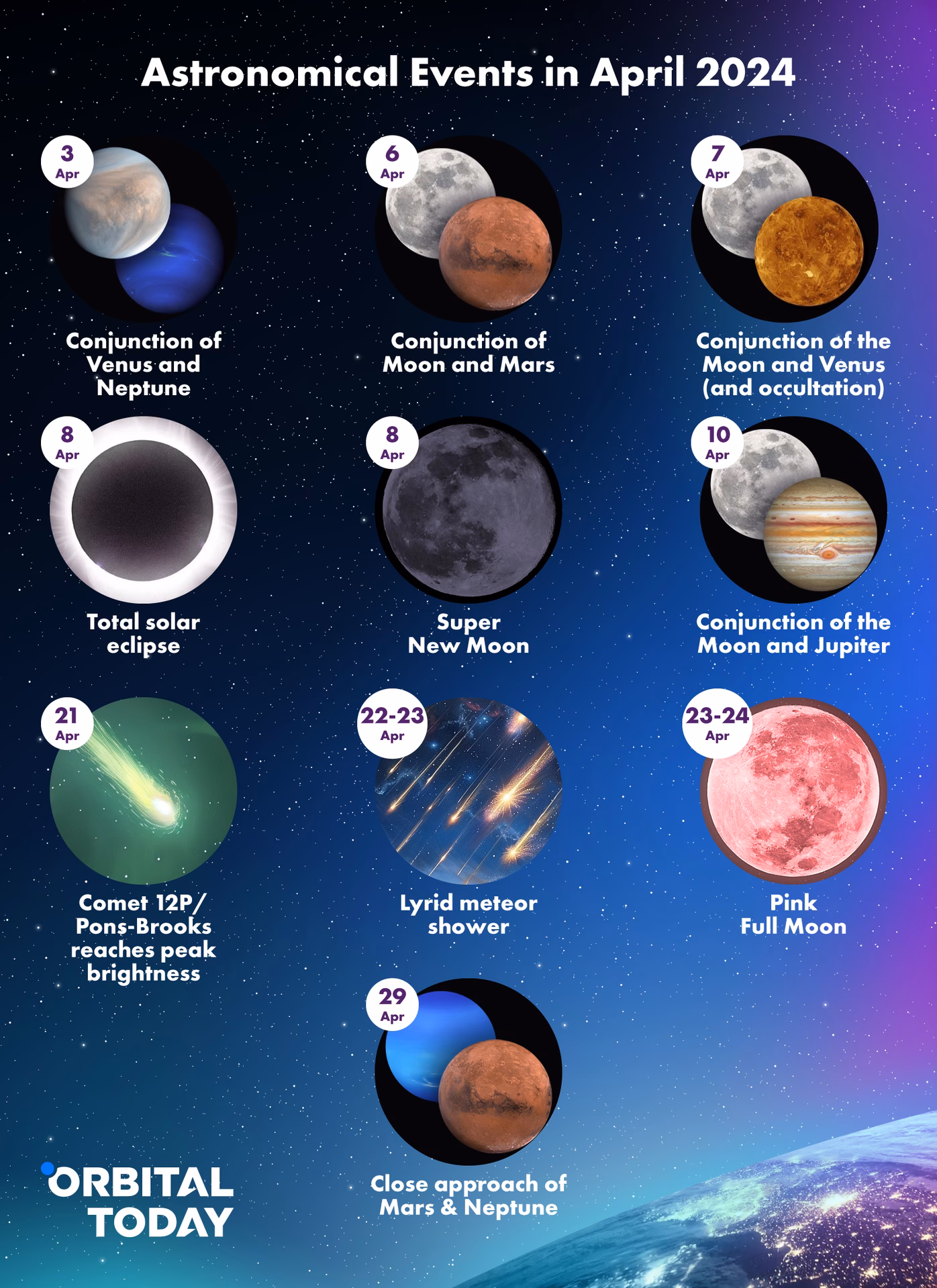 What will happen in 2025 in space?