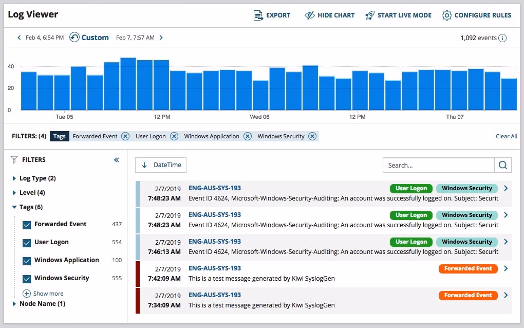 What is centralized log management?