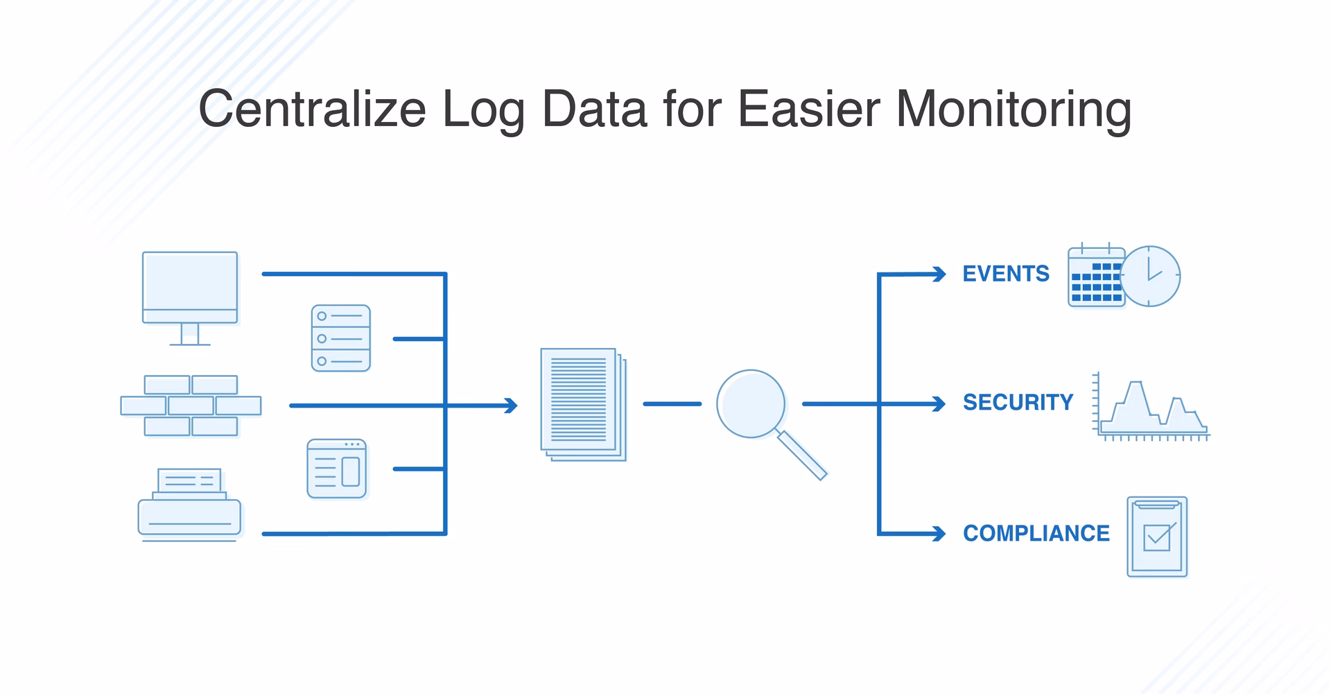 What is centralized log management?