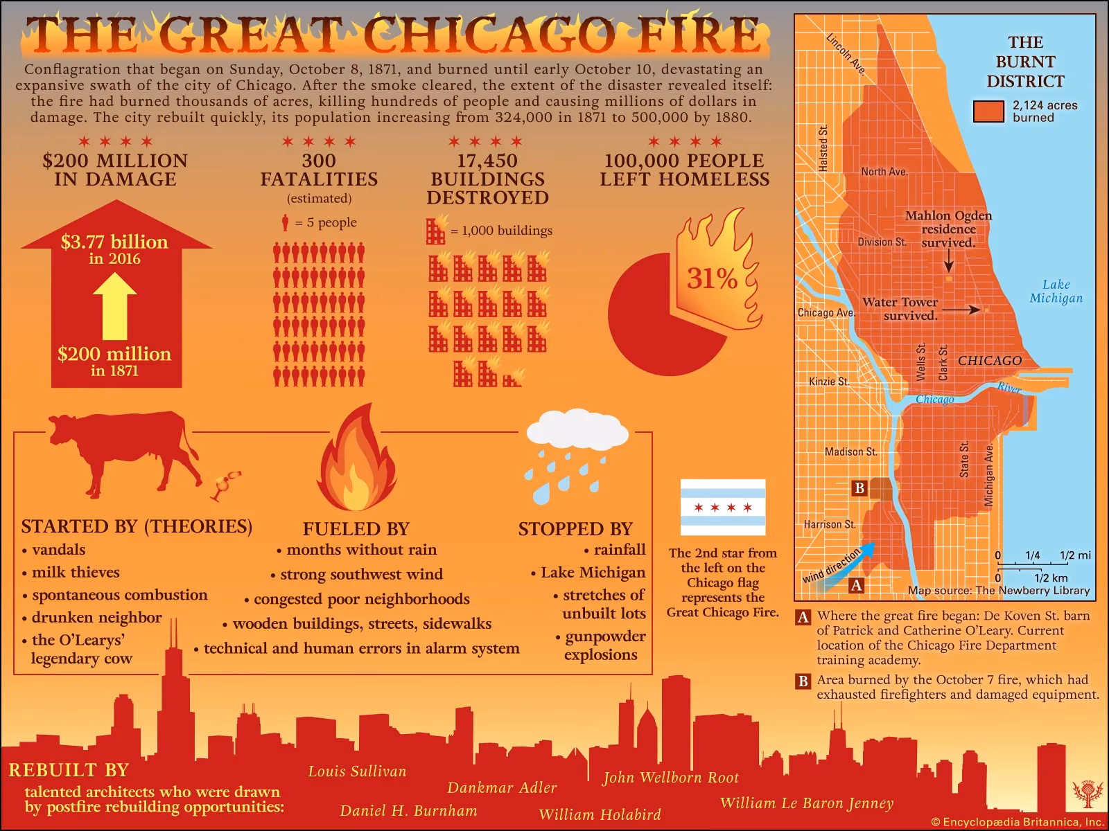 What is Chicago Fire soccer?