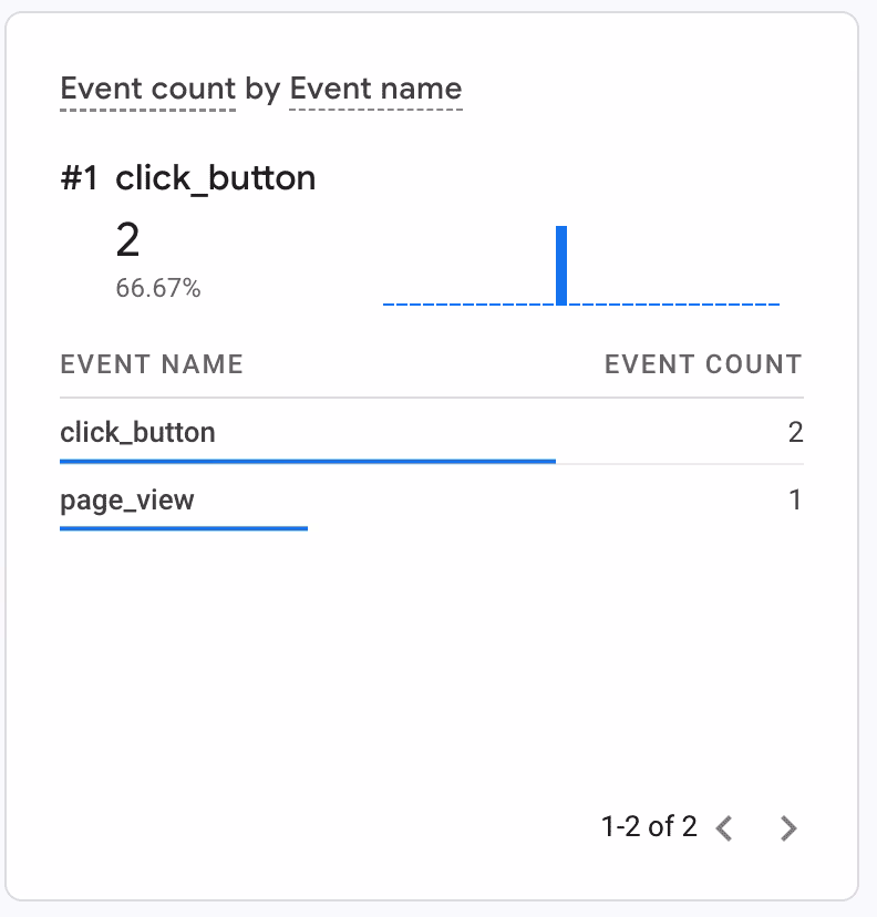 How do I enable events in Google Analytics?