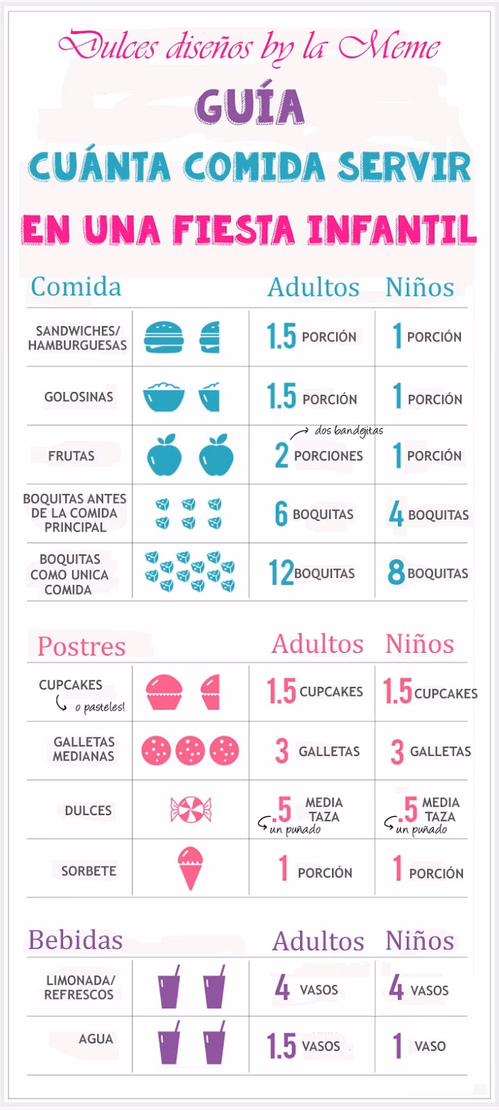 ¿Cómo calcular la cantidad de comida por persona?