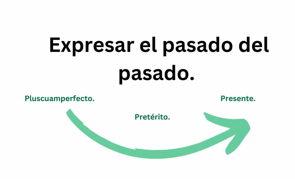 ¿Cómo podemos conocer los eventos del pasado?