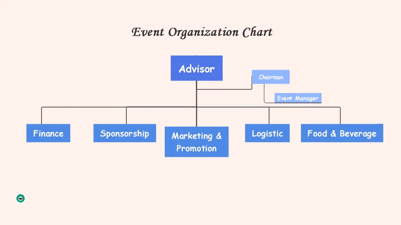 What is the organizational structure of an event company?