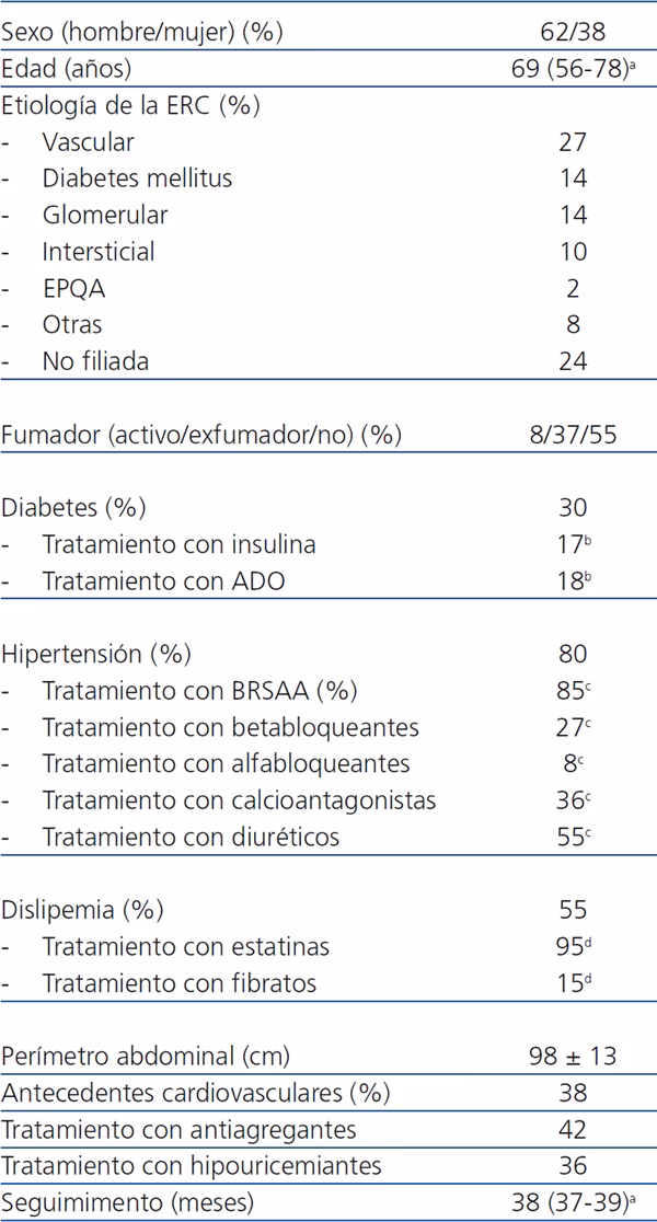 ¿Cuáles son los cuatro principales eventos adversos cardiovasculares?