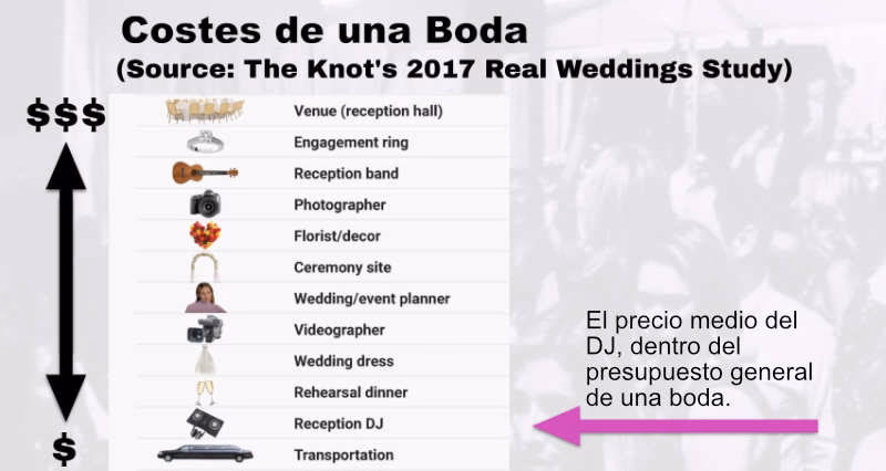 ¿Cuánto cuesta un DJ para una fiesta de 15 en Argentina?