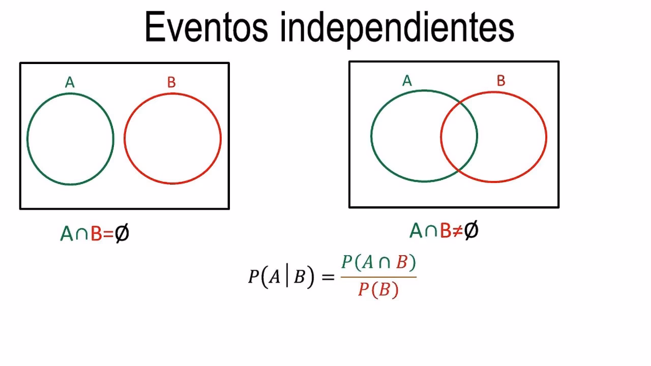 ¿Qué son los sucesos dependientes e independientes?