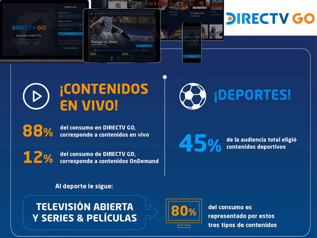 ¿Cómo ver Dsport?