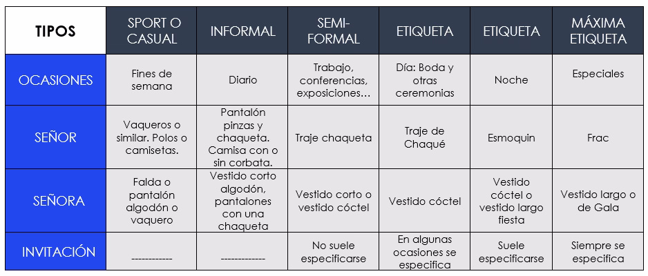 ¿Qué es el dress code para eventos?