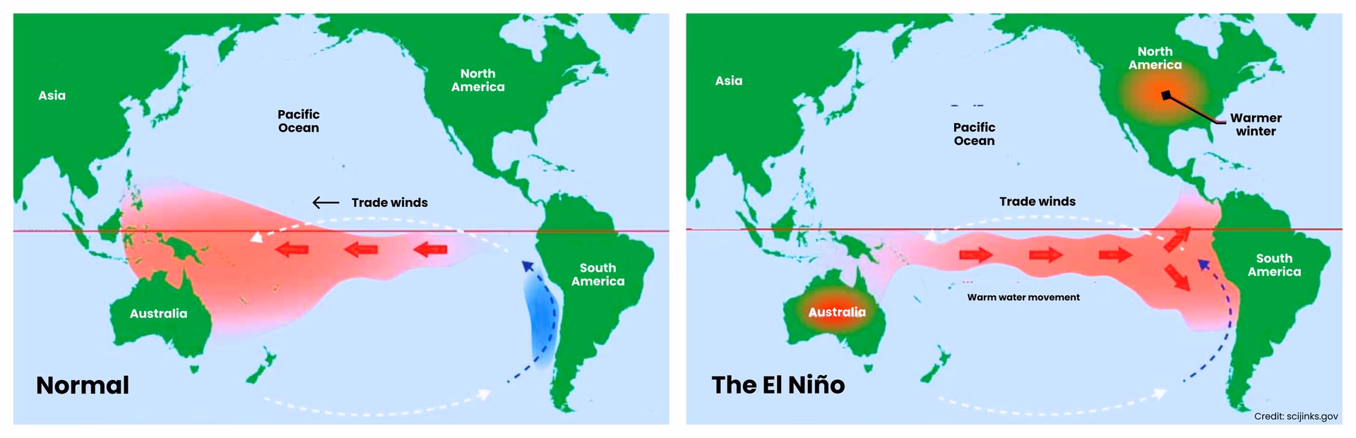 When was the last El Niño event?