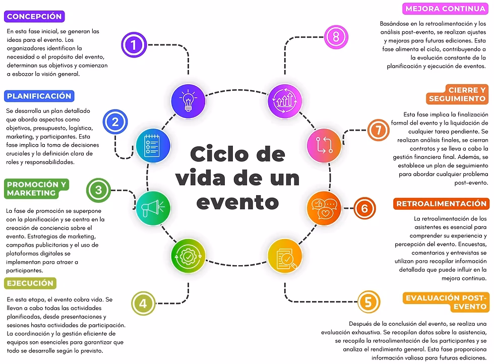 ¿Qué son las estrategias de organización de una empresa?