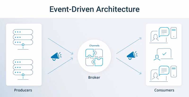 What is the difference between microservices and event-driven architecture?