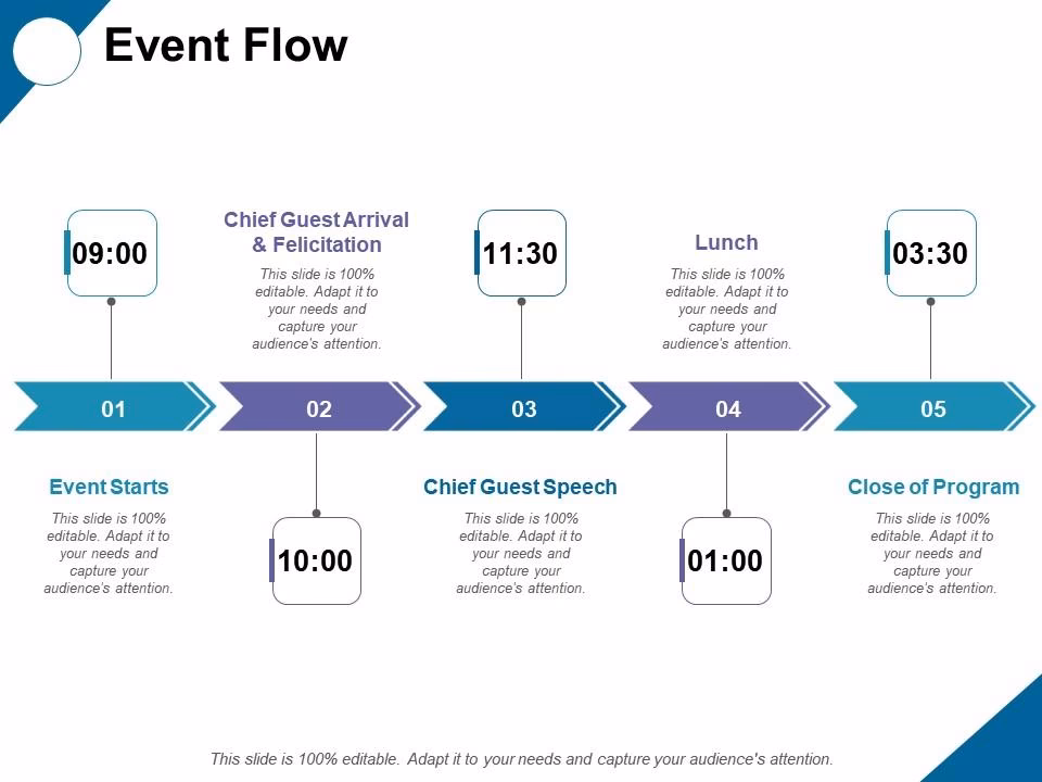 What is an event show flow?