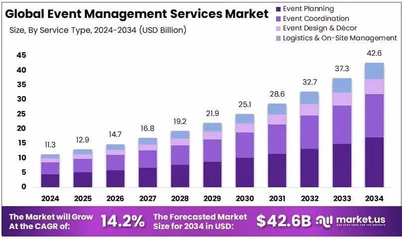 What is the market size of an industry?