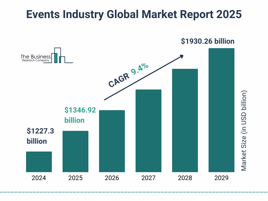 What is the market size of the running industry?
