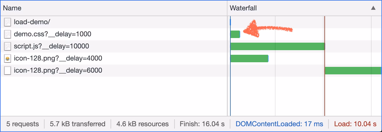 What is the event when a page load in JavaScript?