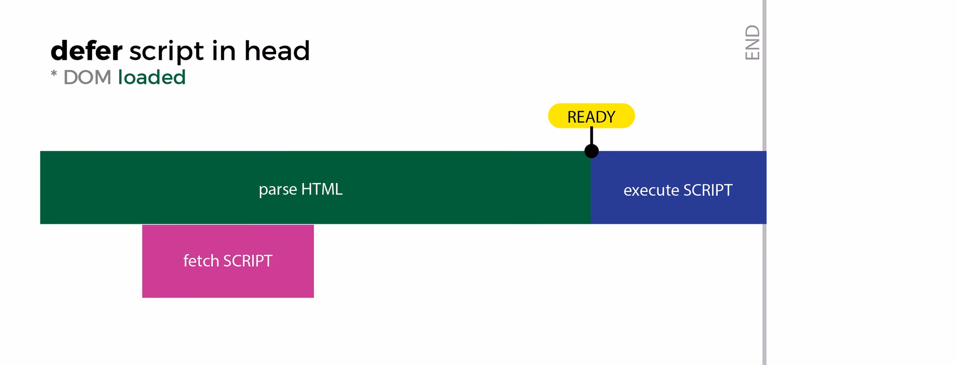 What is load() in JavaScript?