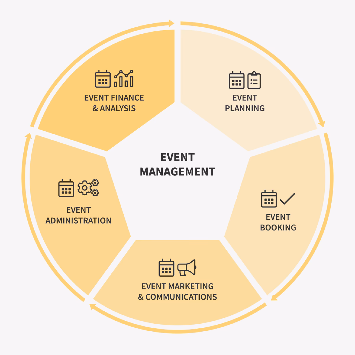 What is the content of an event?