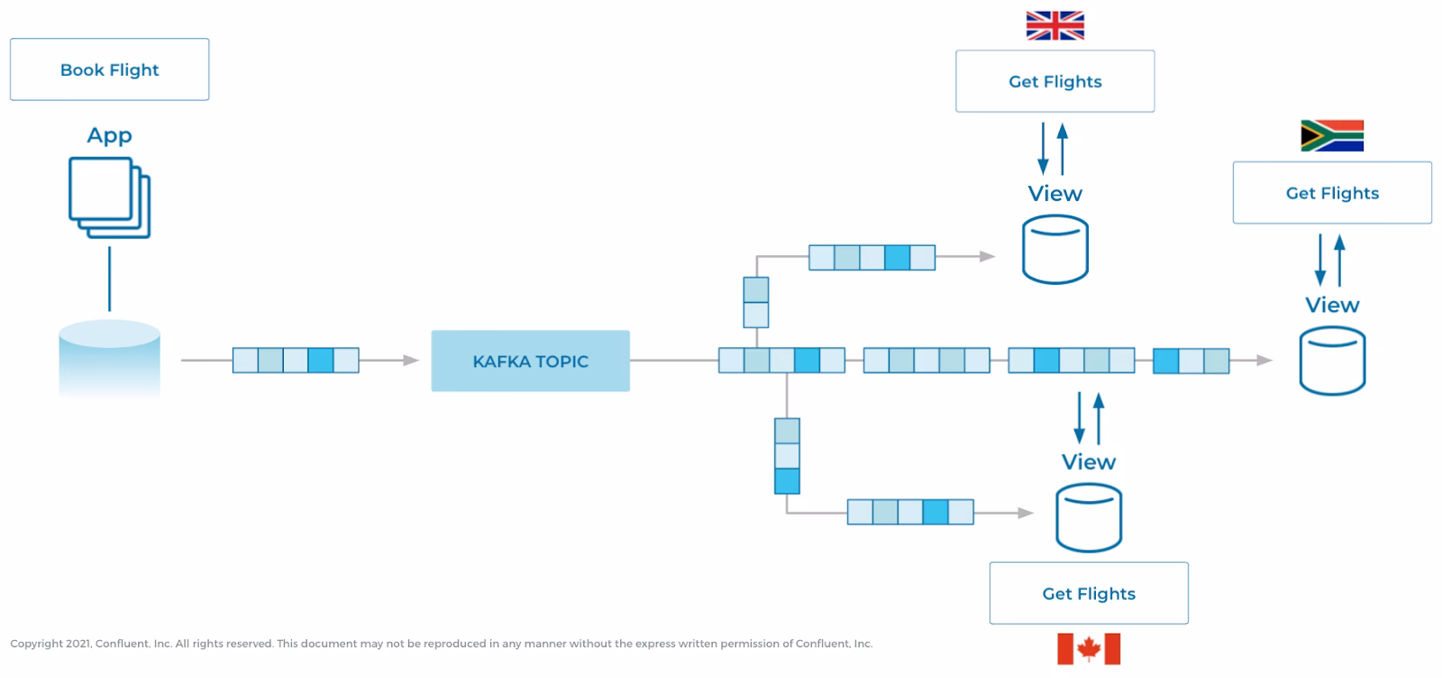 What is Kafka streaming?