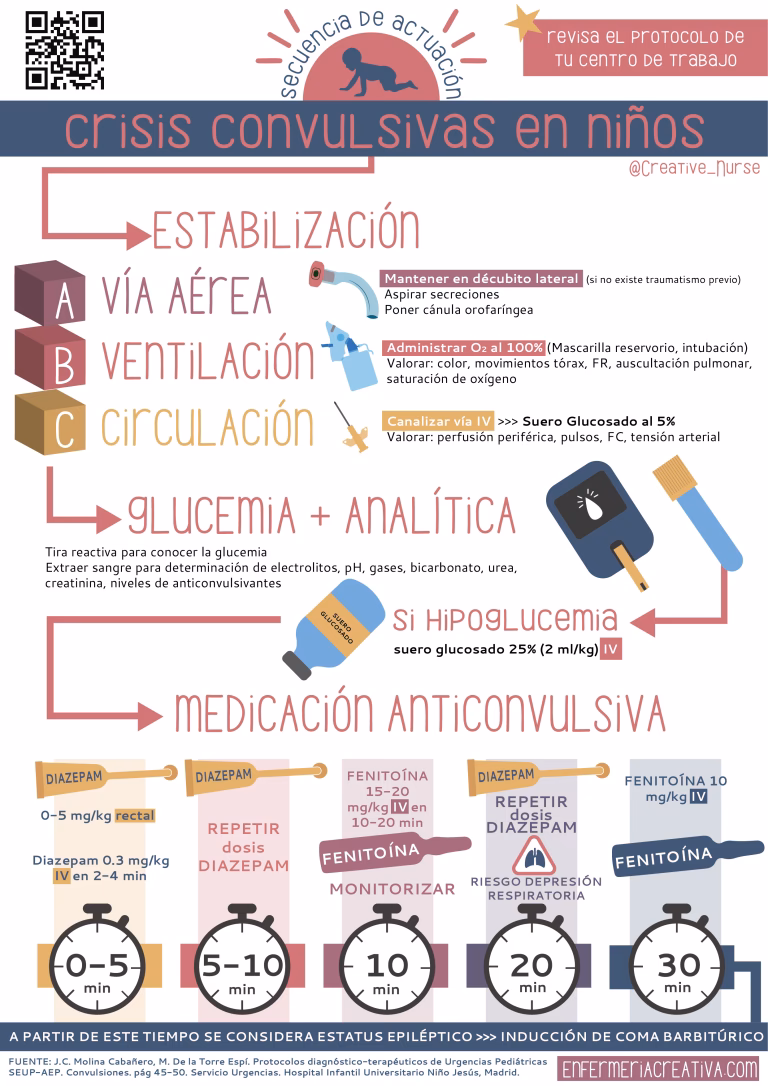 ¿Cuáles son los 4 tipos de convulsiones?