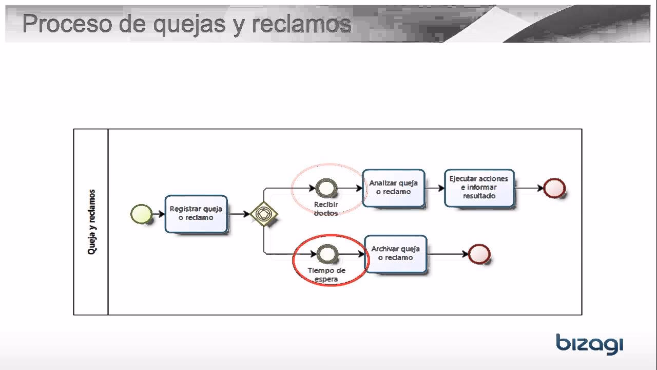 ¿Qué es un evento intermedio en BPMn?