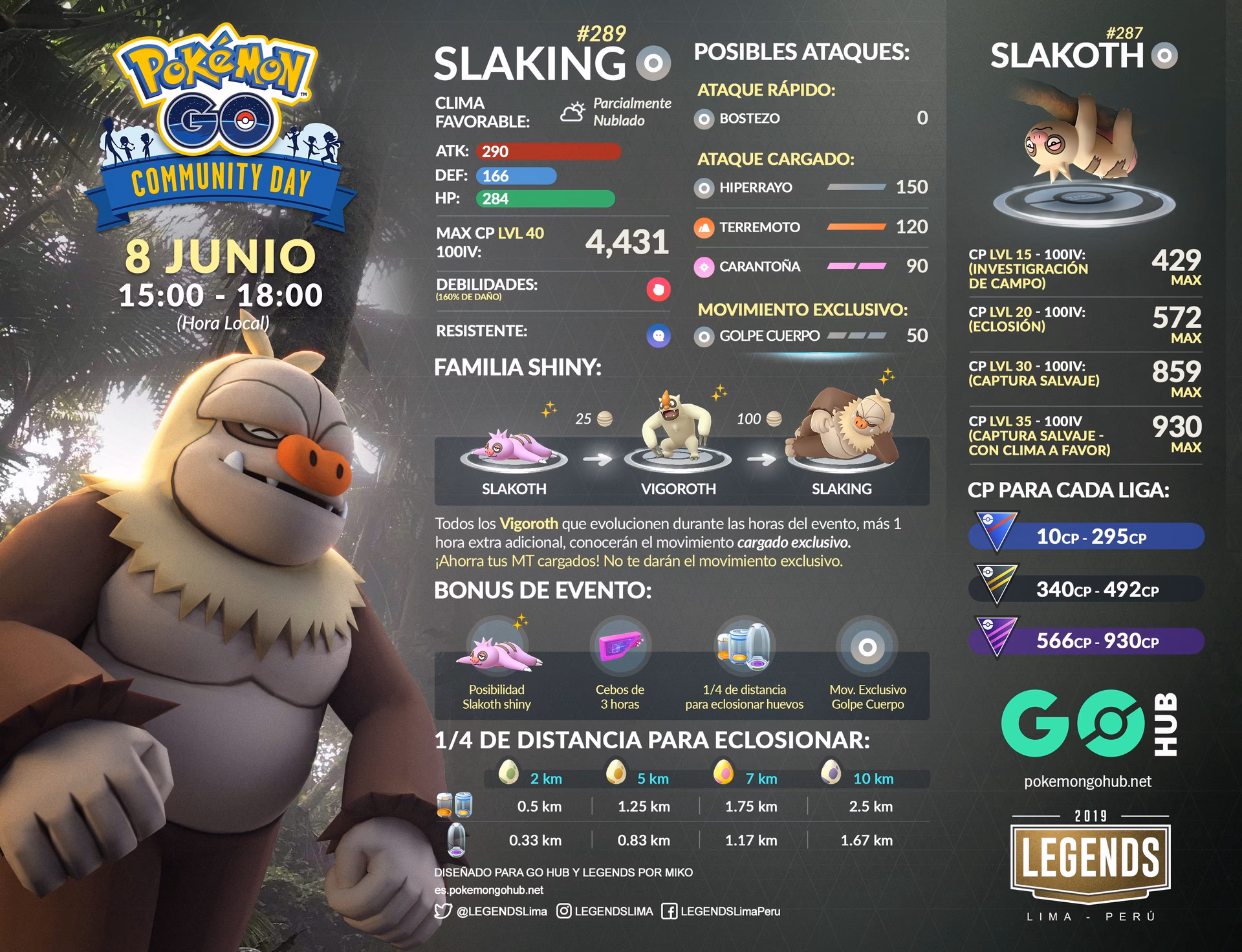Is Slaking worth it in Pokemon Go?