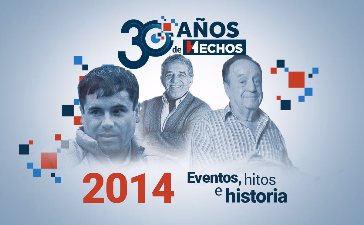 ¿Qué pasó en el mundo en 2014?