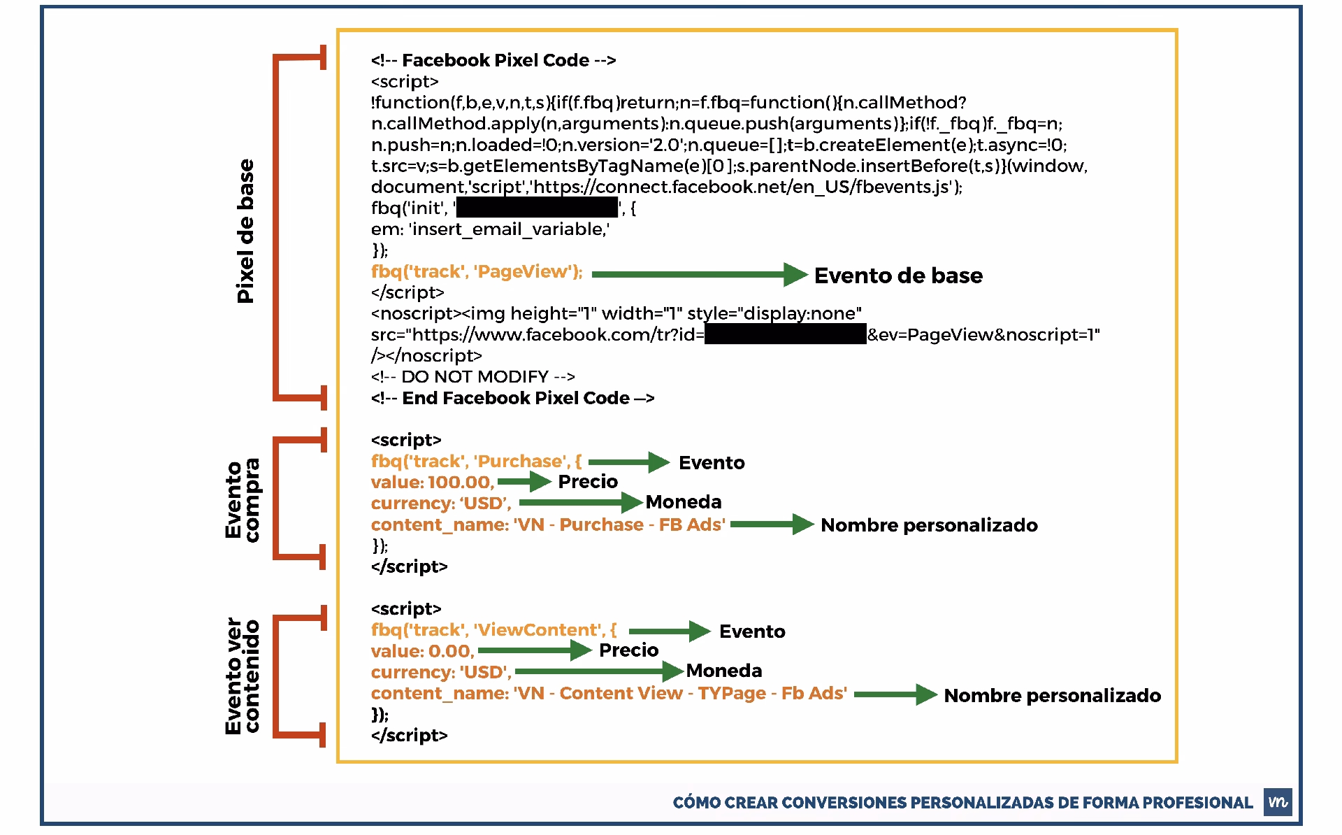 ¿Qué es el píxel de seguimiento de Facebook?