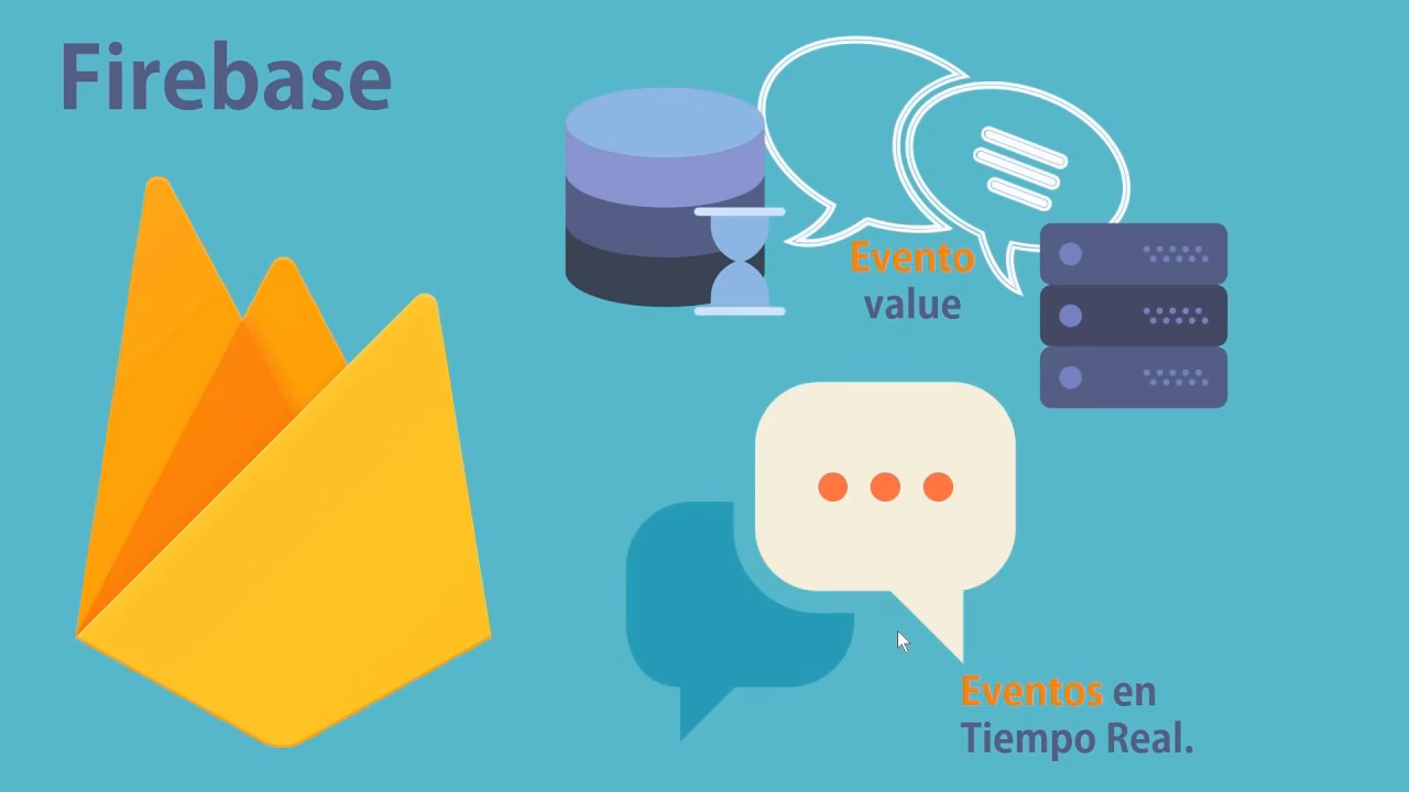 ¿Qué son los eventos de Firebase?