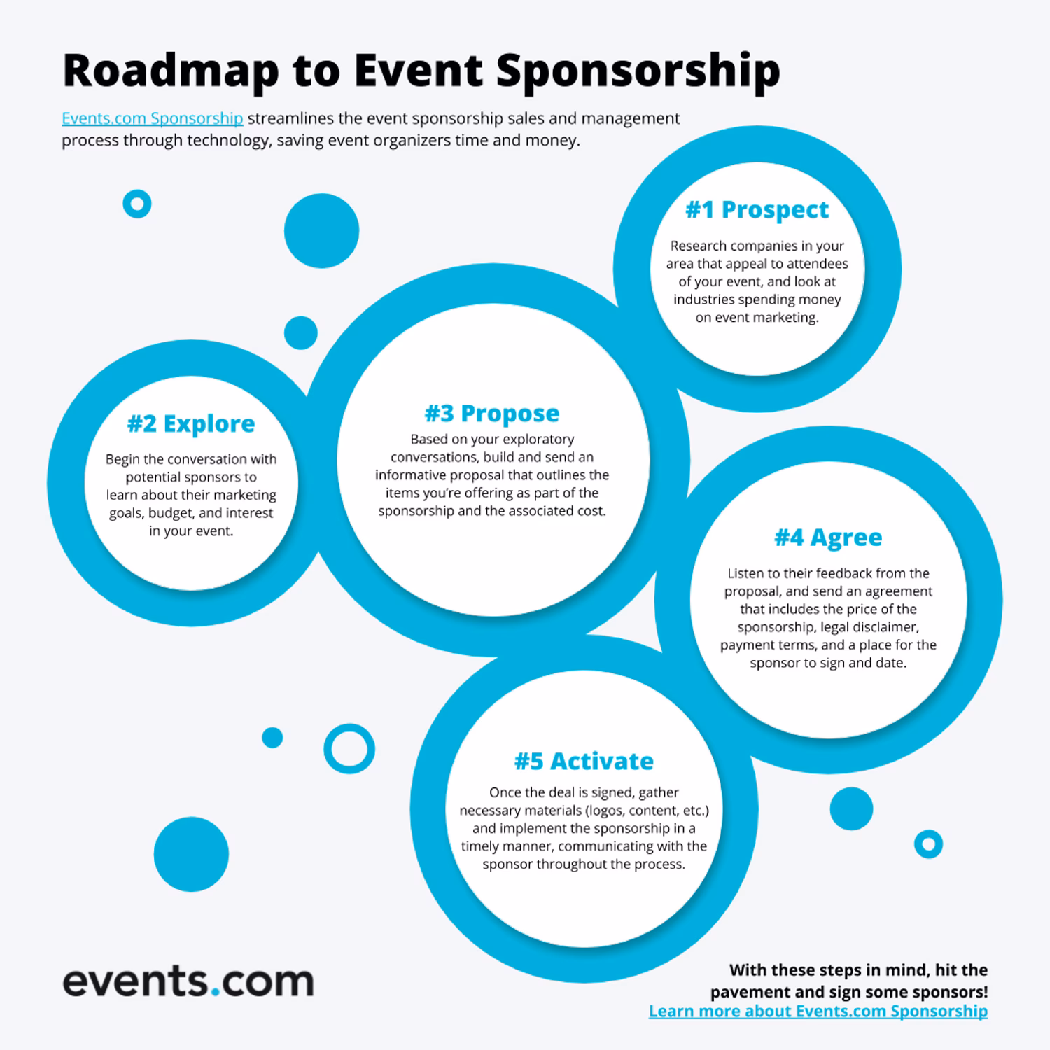 How much should a sponsor pay for an event?