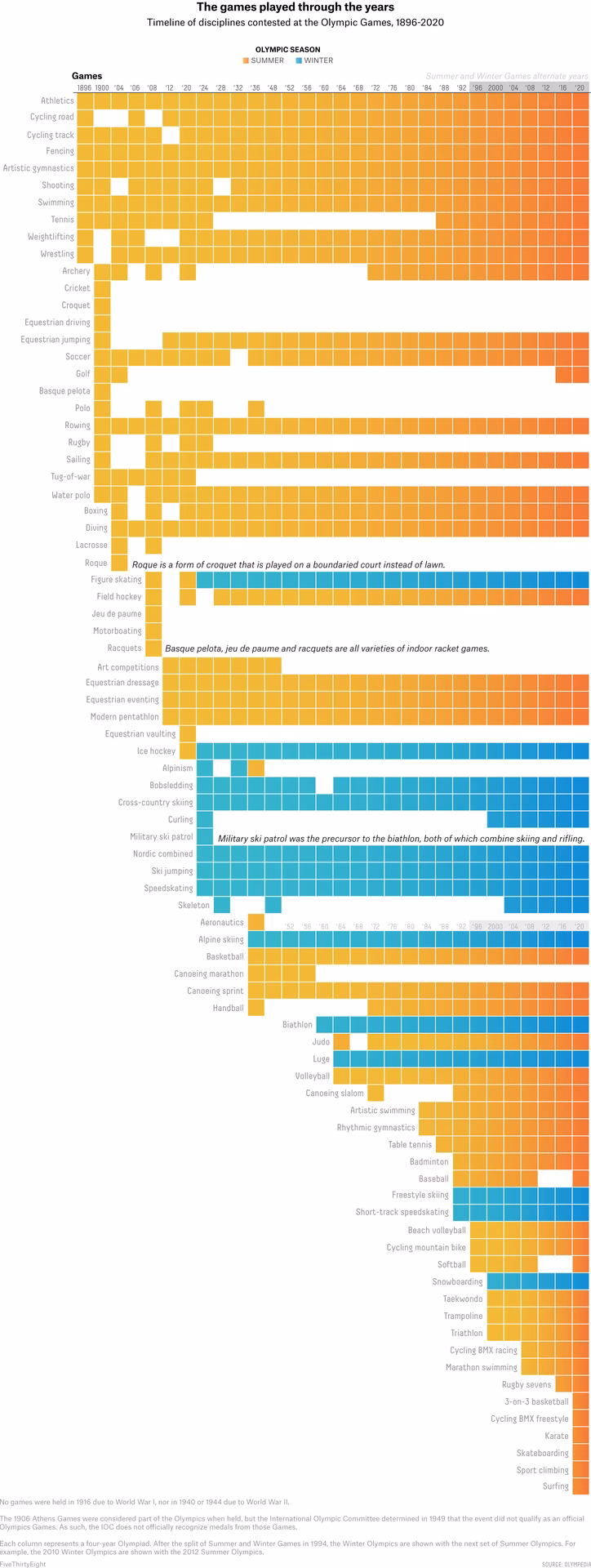 How many games are in the Olympic list?