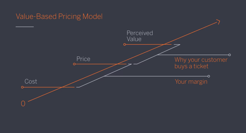 How to calculate the cost of an event?