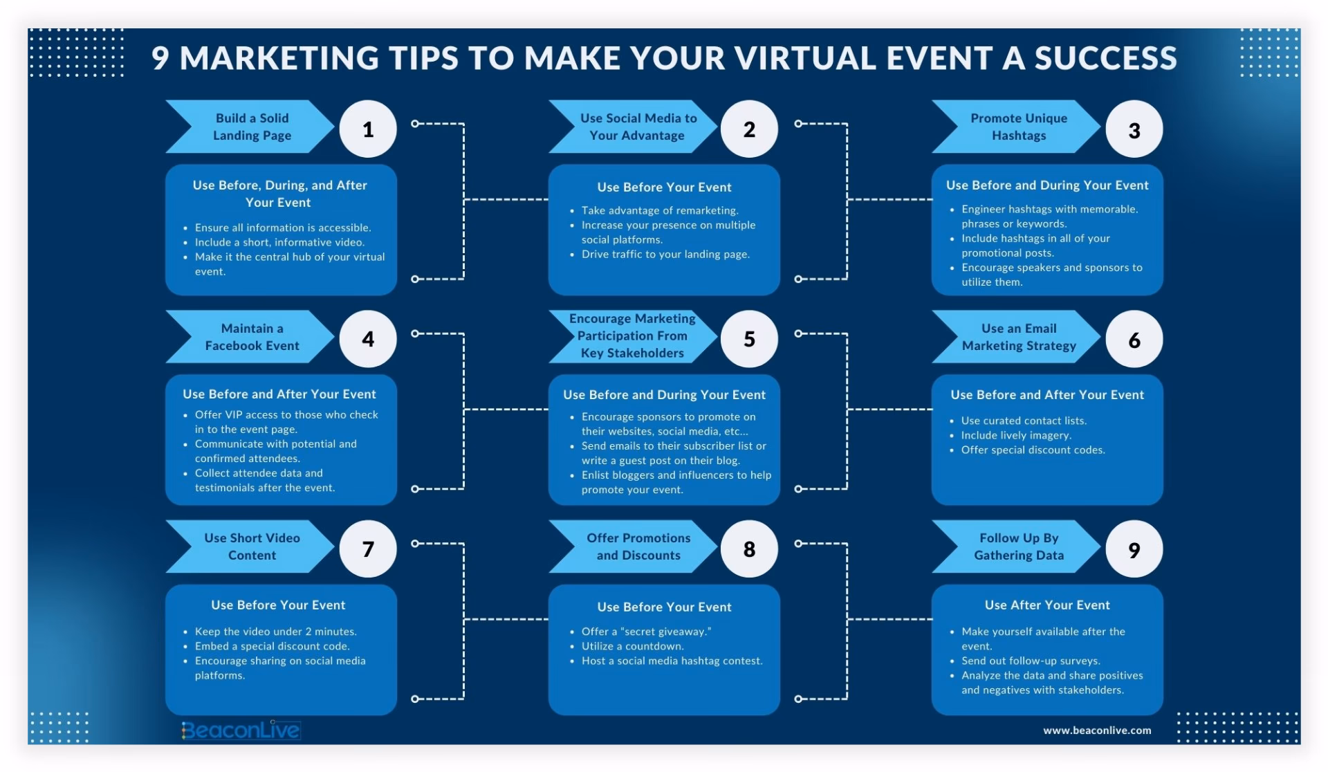 How to promote an event for free?