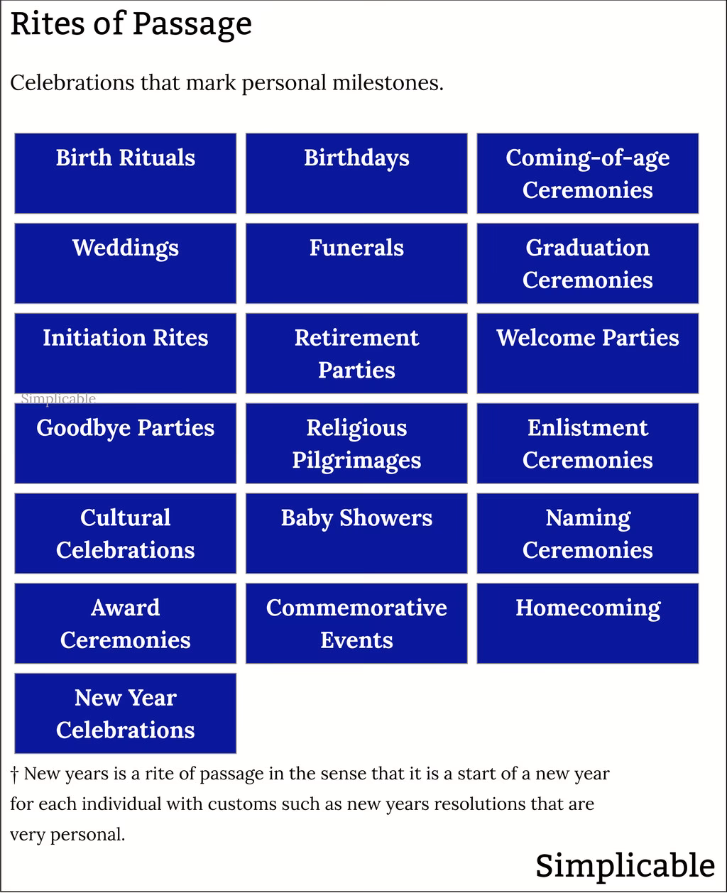 What are 5 major life events?