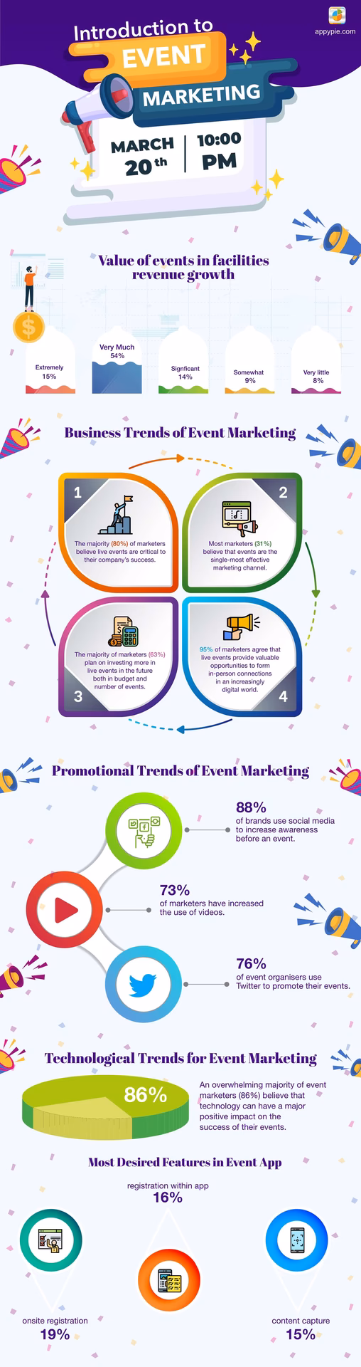 What is the best way to market an event?