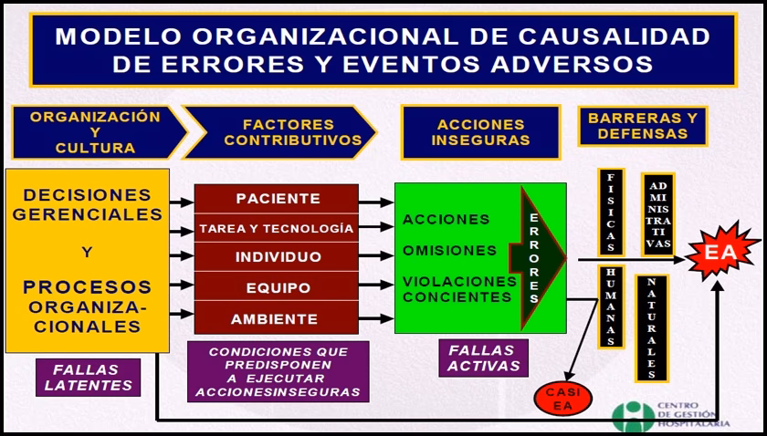 ¿Cuál es la metodología del Protocolo de Londres?