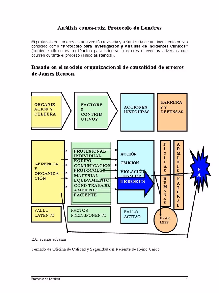 ¿Qué es la metodología ANCLA?
