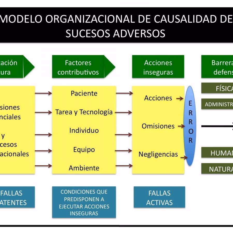 ¿Qué es el análisis causal de eventos adversos?