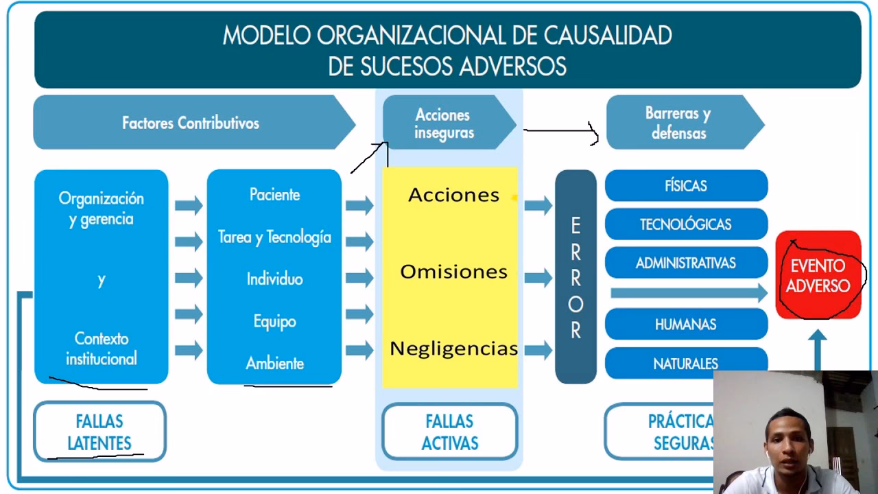 ¿Qué es el análisis causal de eventos adversos?