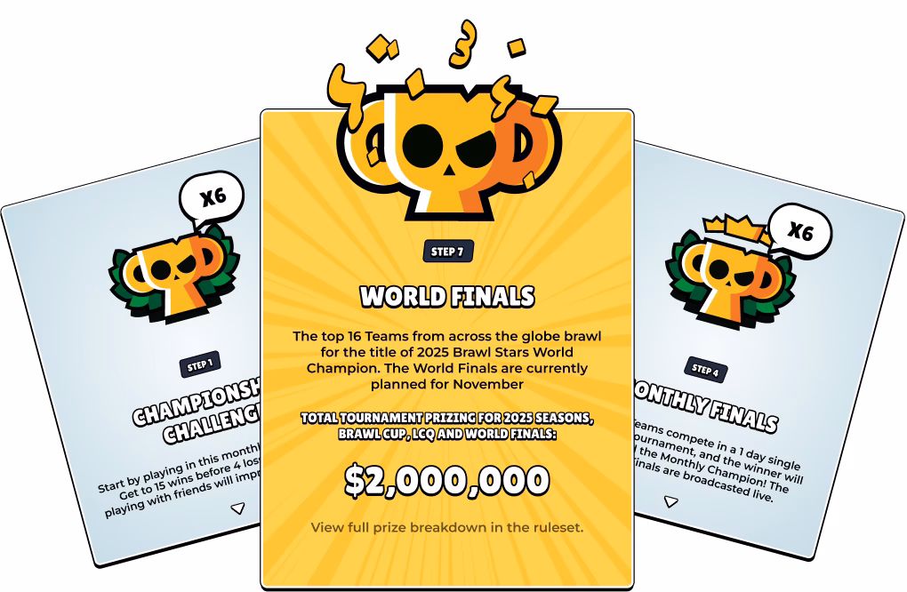 ¿Qué eventos hay en Brawl Stars?