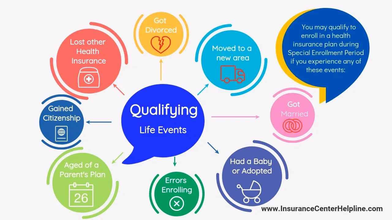 What is a qualifying event for US health insurance?