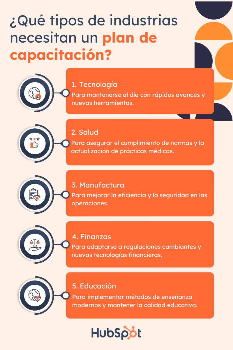 ¿Cuál es el propósito de una capacitación?
